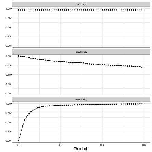 plot of chunk autoplot