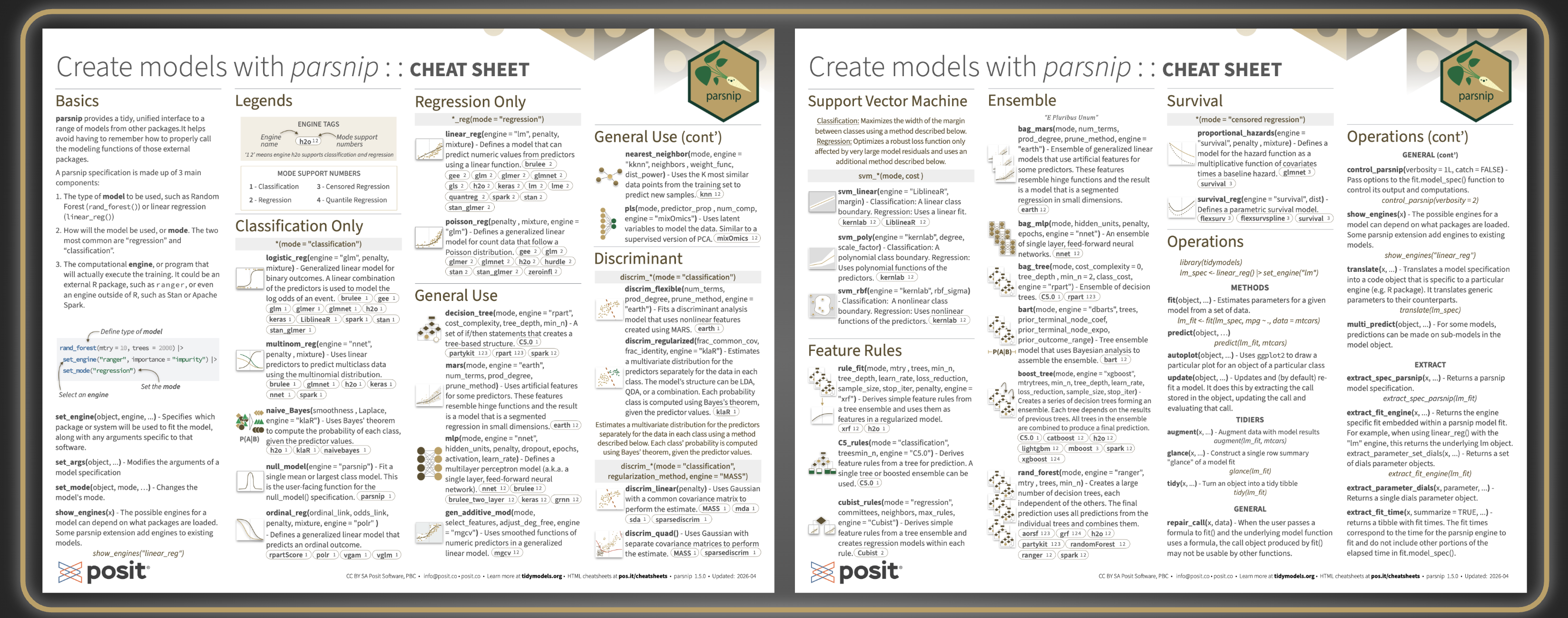The \"Create Models with parsnip\" cheatsheet β click to enlarge Both pages of the Create Models with parsnip cheatsheet side by side, showing sections for Basics, Legends, Classification Only, Regression Only, General Use, Discriminant, Ensemble, Support Vector Machine, Feature Rules, Survival, and Operations.